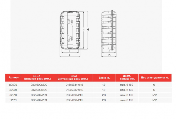 Пенал под огнетушители DAKEN STRIKE 287x600x220 мм (Арт.: 82501)